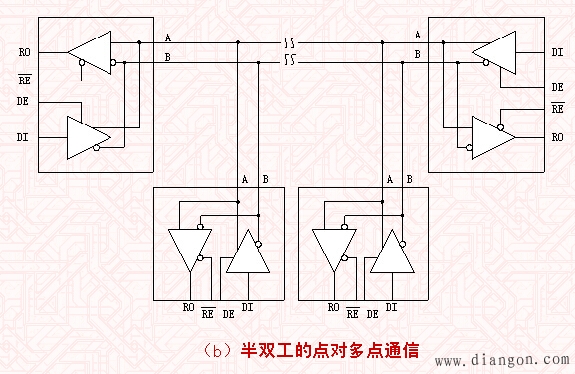 RS-422/RS-485标准 RS-422/RS-485标准