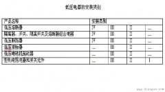 低压电器安装级别，各类级别的电压为多少？