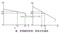 什么情况需要使用变频器的下垂功能？下垂功能的控制原理是什么？如何设置变