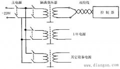 PLC的三种抗干扰技术