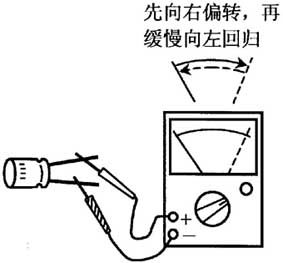电容器的识别与检测方法