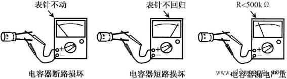 电容器的识别与检测方法