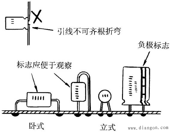 电容器的识别与检测方法