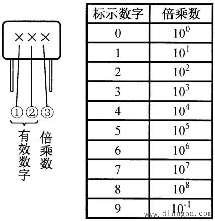 电容器的识别与检测方法