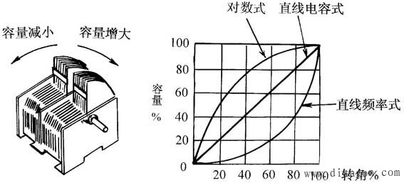 电容器的识别与检测方法