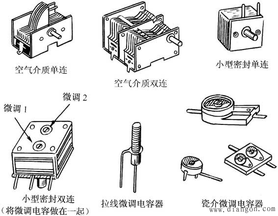 电容器的识别与检测方法