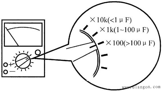 电容器的识别与检测方法