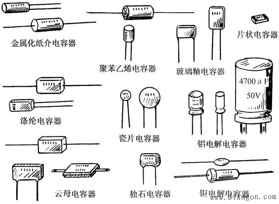 电容器的识别与检测方法