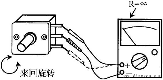 电容器的识别与检测方法