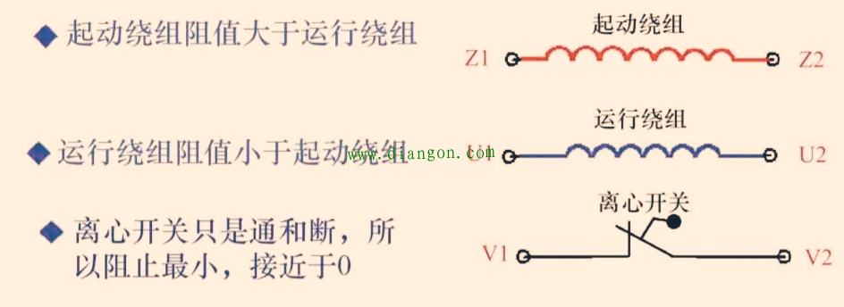 倒顺开关控制双电容单相电机正反转接线图_单相双电容电动机接线详解 倒顺开关控制双电容单相电机正反转接线图_单相双电容电动机接线详解