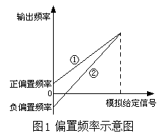 解读变频器中与频率有关的概念术语 解读变频器中与频率有关的概念术语