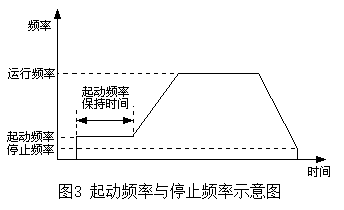 解读变频器中与频率有关的概念术语 解读变频器中与频率有关的概念术语