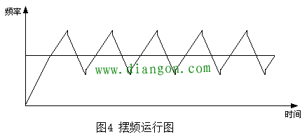 解读变频器中与频率有关的概念术语 解读变频器中与频率有关的概念术语