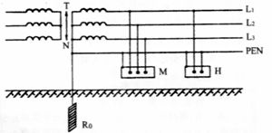 TT系统与TN系统的含义