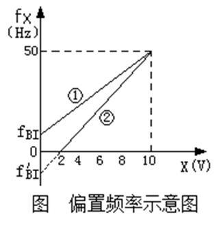 什么是变频器的偏置频率和频率增益?其作用功能是怎样的? 什么是变频器的偏置频率和频率增益?其作用功能是怎样的?