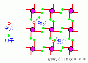 本征半导体及其导电性