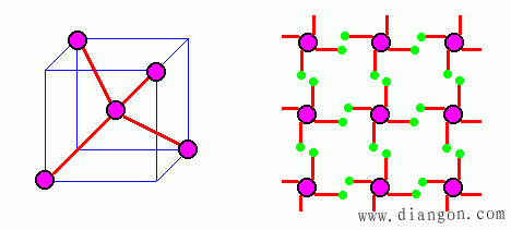 本征半导体及其导电性