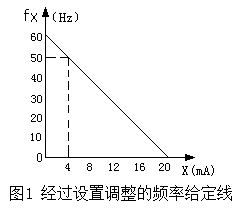 老电工分享:模拟信号控制变频器输出频率的几个问题 老电工分享:模拟信号控制变频器输出频率的几个问题