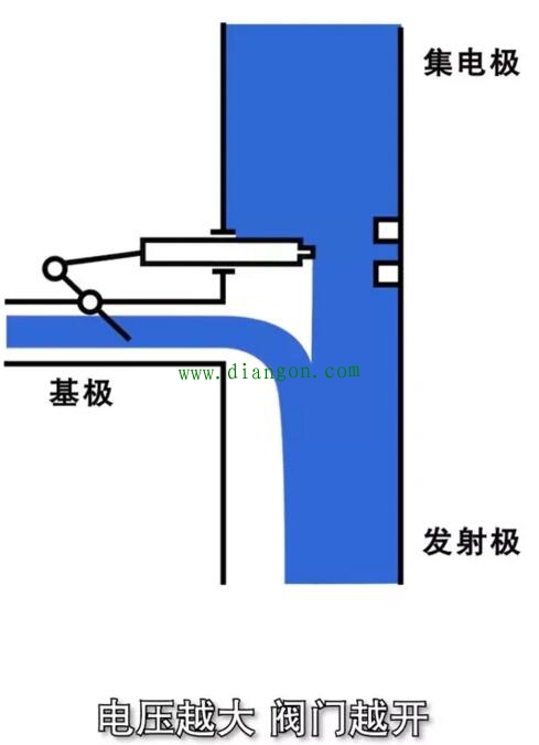 三极管工作原理通俗易懂图解