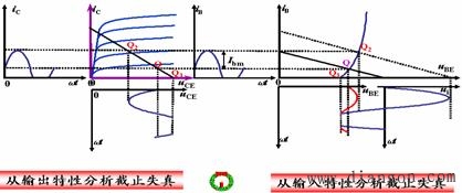 放大电路非线性失真