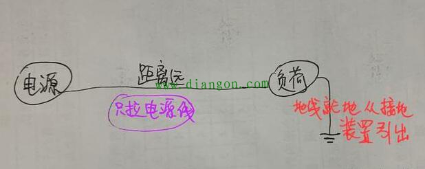 为什么有时候必须是保护接地,有时候又必须是保护接零? 为什么有时候必须是保护接地,有时候又必须是保护接零?