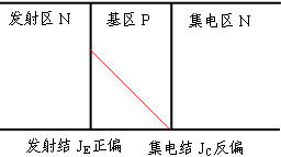 NPN晶体三极管一旦饱和导通时,集电极电流IC为什么还从集电区流过基区到达发射区,其 ... NPN晶体三极管一旦饱和导通时,集电极电流IC为什么还从集电区流过基区到达发射区,其 ...