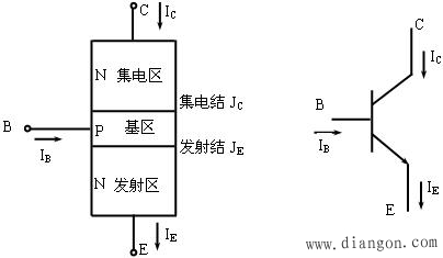 NPN晶体三极管一旦饱和导通时,集电极电流IC为什么还从集电区流过基区到达发射区,其 ... NPN晶体三极管一旦饱和导通时,集电极电流IC为什么还从集电区流过基区到达发射区,其 ...
