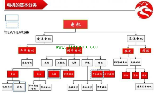 交流伺服电机矢量控制技术 交流伺服电机矢量控制技术