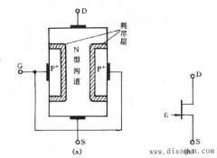 结型场效应管的结构、工作原理