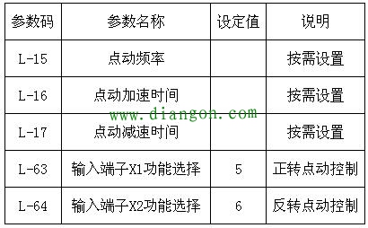 变频器的几个实用技巧 变频器的几个实用技巧