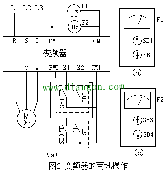 变频器的几个实用技巧 变频器的几个实用技巧