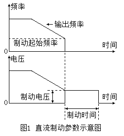 变频器的几个实用技巧 变频器的几个实用技巧