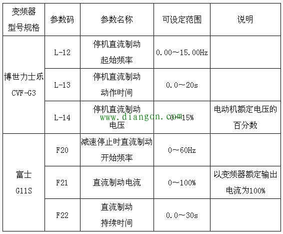 变频器的几个实用技巧 变频器的几个实用技巧