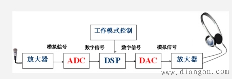 数字电路应用举例