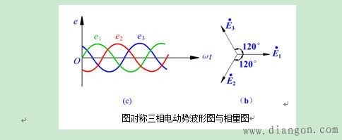 交流电的产生及正弦交流电的概念 交流电的产生及正弦交流电的概念
