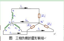 交流电的产生及正弦交流电的概念 交流电的产生及正弦交流电的概念