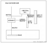 接地与保护装置系统图