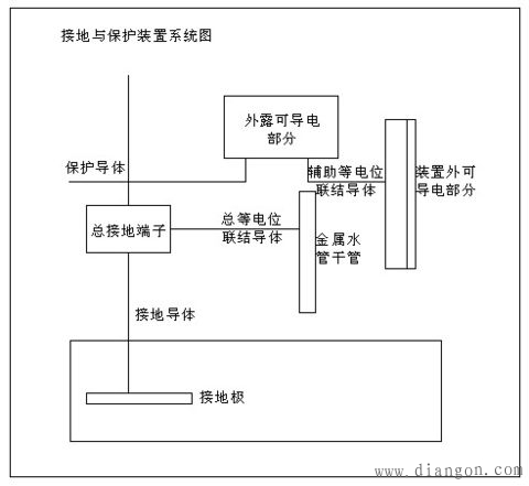 接地与保护装置系统图