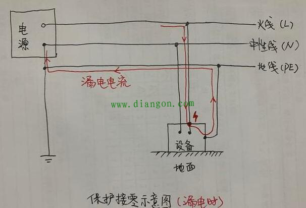 保护接零工作原理图解