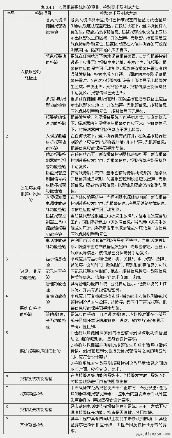 入侵报警系统工程验收