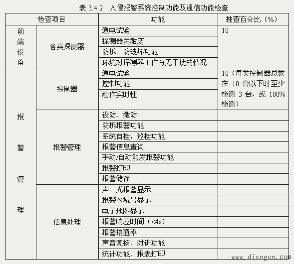 入侵报警系统工程验收