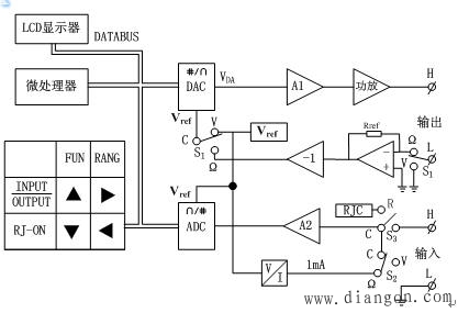 过程校验仪温度测量及输出的工作原理
