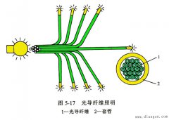 光纤照明