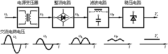 小功率稳压电源的组成