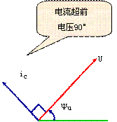 电容元件VCR的相量形式