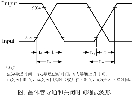 开关电源的导通与截止启动过程分析