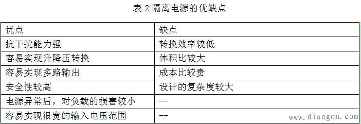 隔离电源与非隔离电源的优缺点 隔离电源与非隔离电源的优缺点
