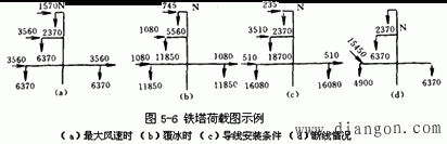 杆塔荷载确定及荷载图 杆塔荷载确定及荷载图