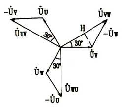 线电压和相电压的区别