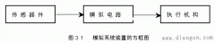 模拟电子系统的组成
